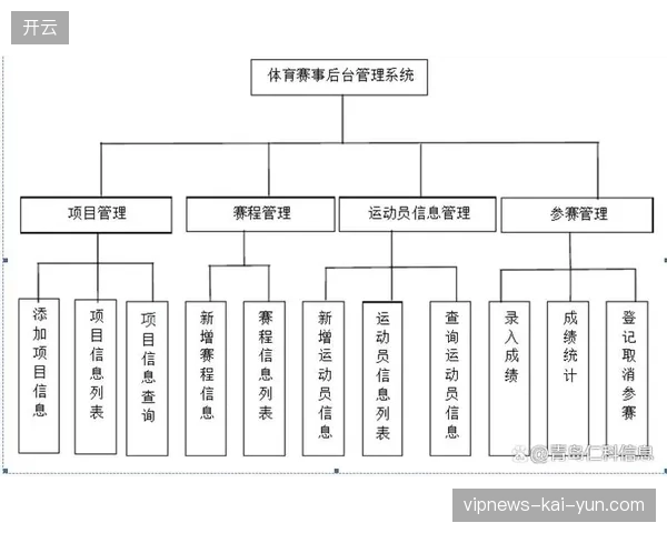 体育赛事安保管理正从人工指挥转变为数据驱动的资产化全周期管控