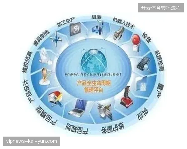 体育赛事运营已跨过单一服务交付阶段进入全周期管理竞争时代 体育赛事运营已跨过单一服务交付阶段进入全周期管理竞争时代